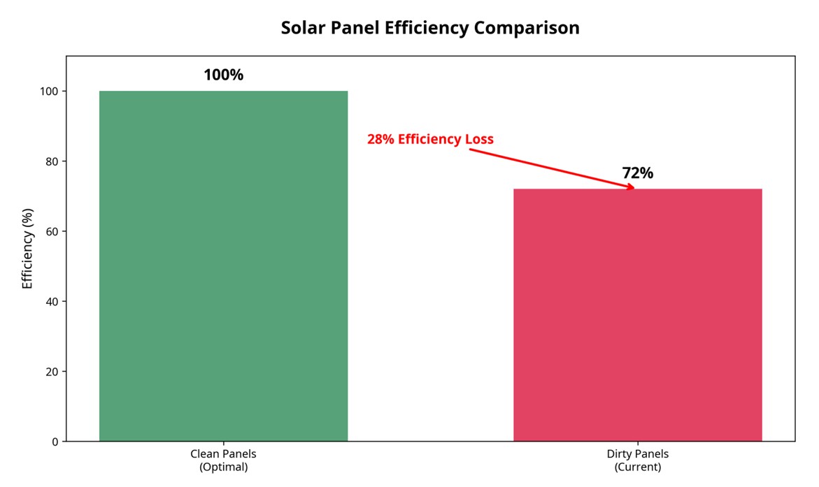 efficiency comparison